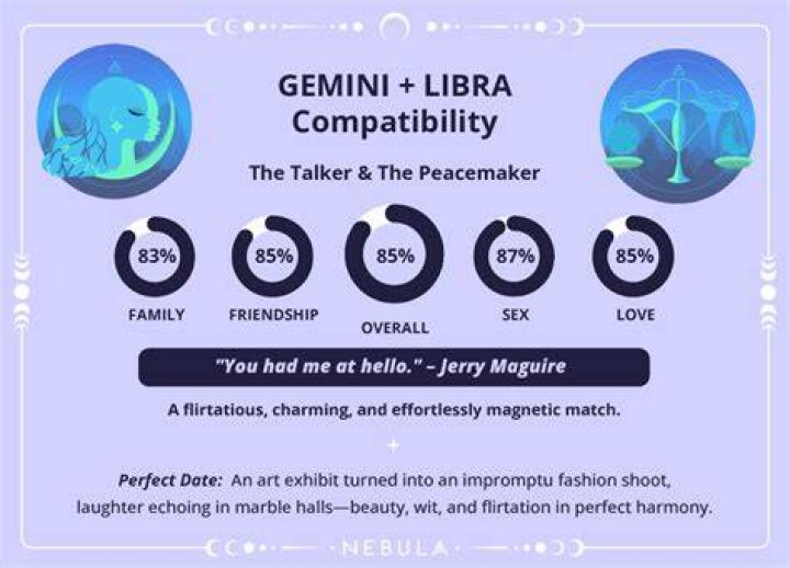 Are Gemini and Libra Compatible?