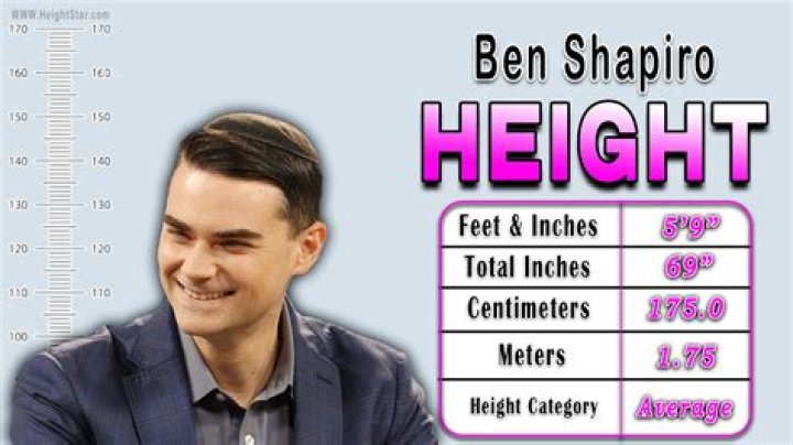 Understanding Ben Shapiro Height: A Comprehensive Analysis
