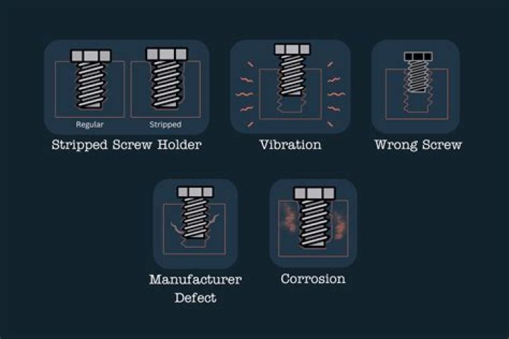 Understanding Loose Screws: Causes, Effects, and Solutions